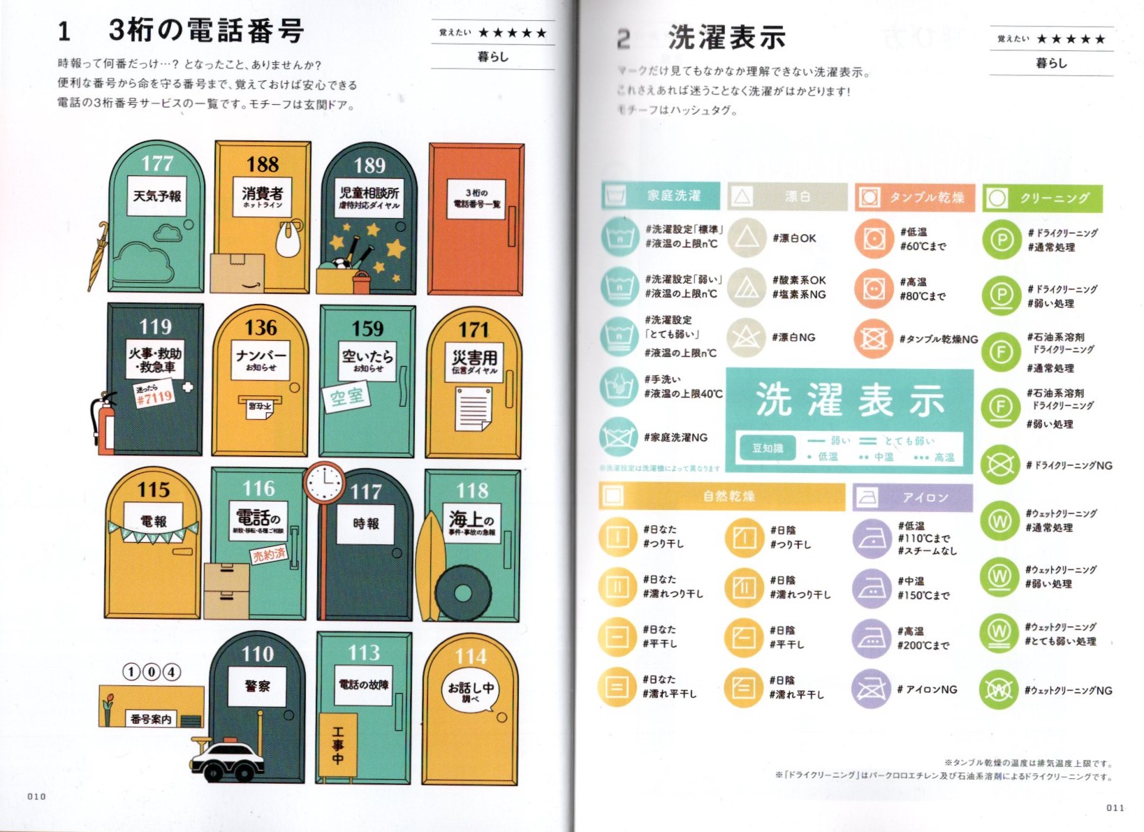 知りたいこと図鑑