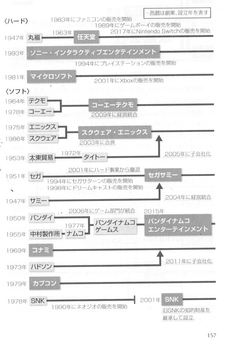 ゲーム会社
