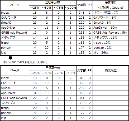 テキスト増やしたよん