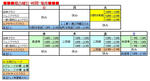 稽古日・時間・場所2