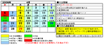 2008年４月スケジュール