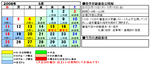2008年　５月のスケジュール