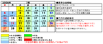 2008年７月スケジュール