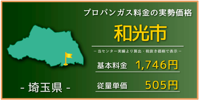和光市の相場