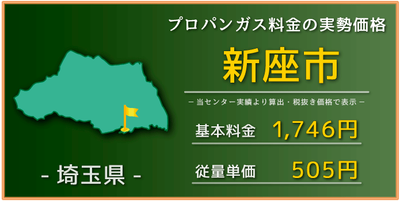 新座市の平均相場