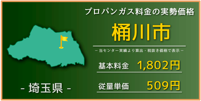 相場価格