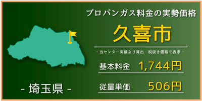 相場