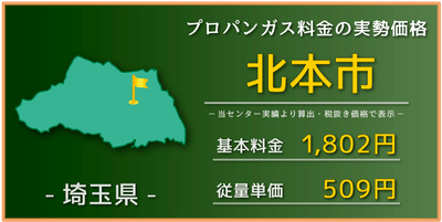 相場
