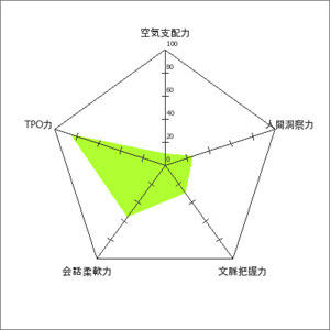 空気読み力