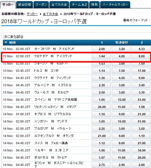 男子サッカー ワールドカップ18 ヨーロッパ予選でクロアチア勝利予想にスポーツベット スポーツベット徹底攻略