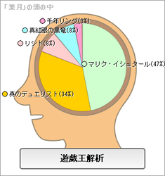 遊戯王解析結果