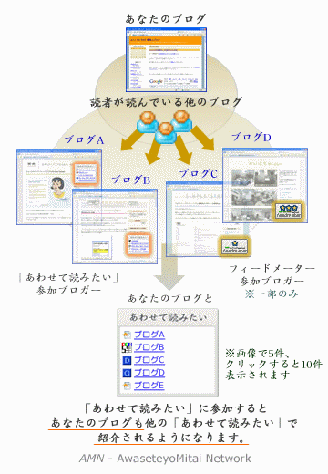 あわせて読みたいイメージ