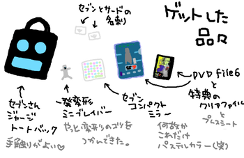 戦利品。