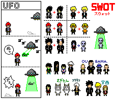 SWOTドットまとめ