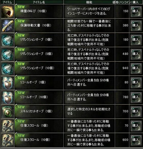 機能アイテム
