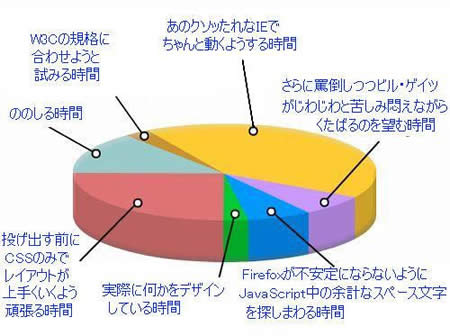 らばQ　IT表