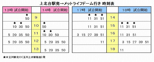 上北台駅よりメットライフドーム行きバス時刻表 風見鶏は啼いているのか