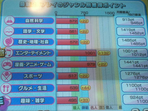 エンタメ偉人1