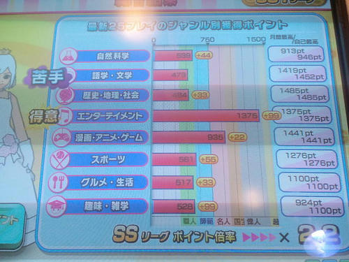 エンタメ超人成績１