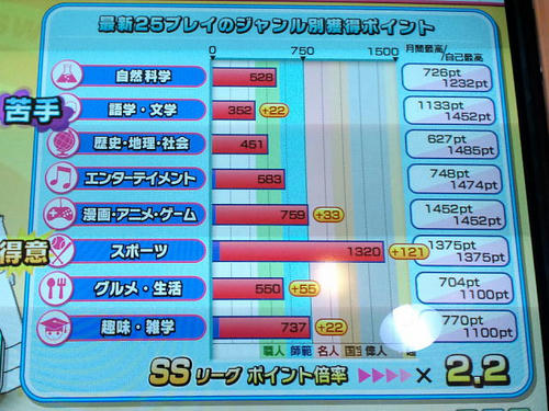 スポーツ超人１