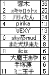 ランキング