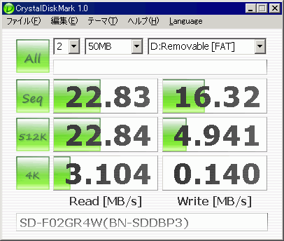 CrystalDiskMark(BN-SDDBP3とSD-F02GR4W)
