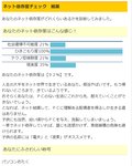 ネット依存度チェック