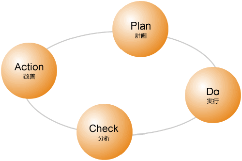 zu_pdca.gif