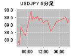 USDJPY_12201620.png