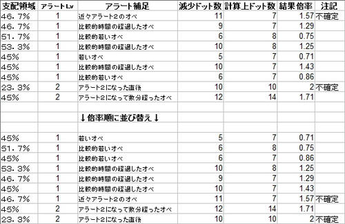 検証結果表