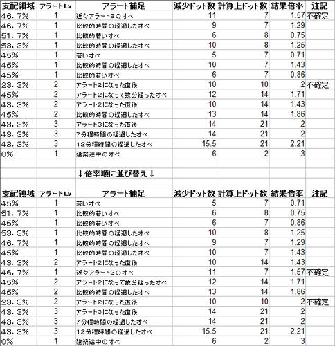 検証結果