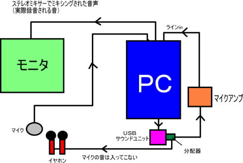 リアルはぐちゃぐちゃ