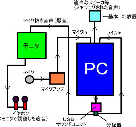 整理したら綺麗になりそう