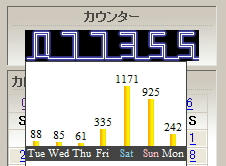 初４ケタ！