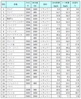 2010エコドライブ実験結果