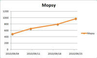 mopsy.jpg