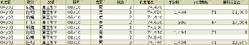 08/04/03