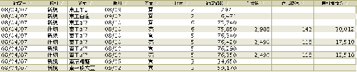 デイトレ4071