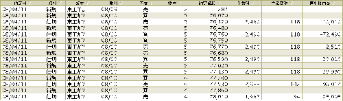 4/11収支
