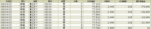 4/15デイトレ