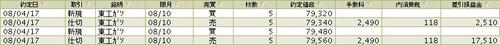 4/17前場