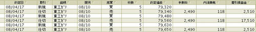 4/17後場