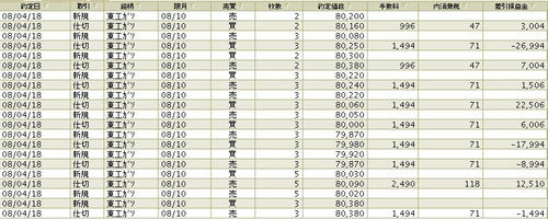 4/18デイトレ