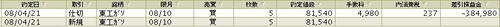 4/21収支