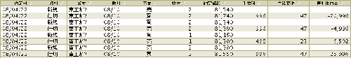 4/22収支