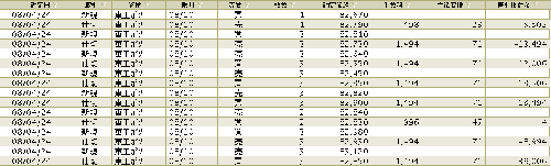 08/4/24デイトレ