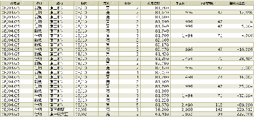 08/04/25ﾃﾞｲﾄﾚ