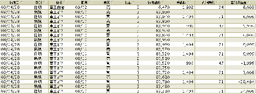 08/04/28デイトレ