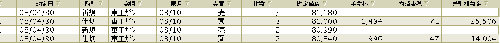 4/30 デイトレ