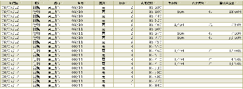 08/05/12デイトレ